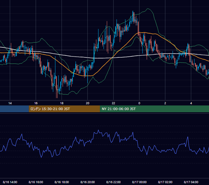 2006年8月16日（水） GBP/JPY 5分足チャート