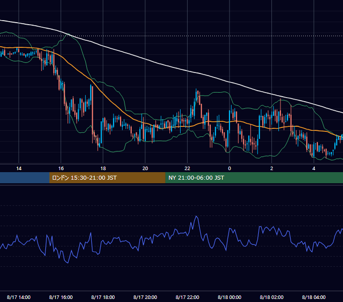2006年8月17日（木） GBP/JPY 5分足チャート