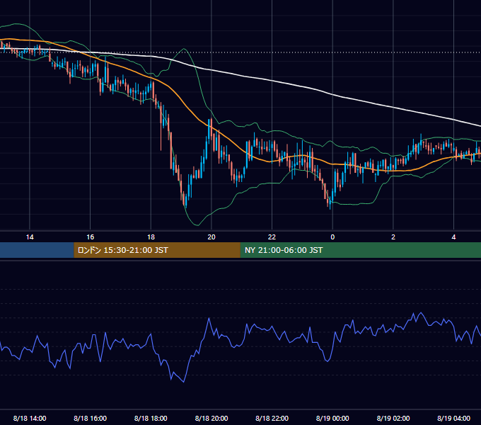 2006年8月18日（金） GBP/JPY 5分足チャート