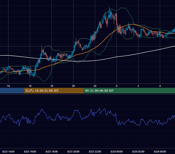 2006年8月23日（水） GBP/JPY 5分足チャート