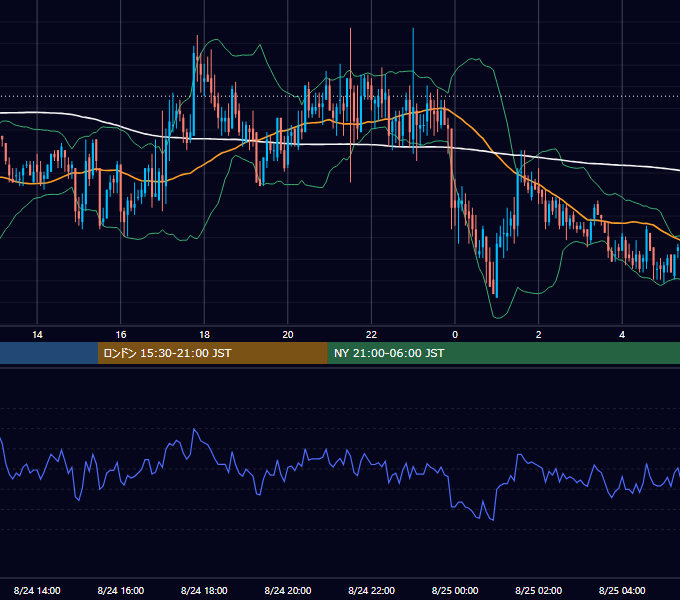 2006年8月24日（木） GBP/JPY 5分足チャート