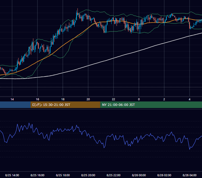 2006年8月25日（金） GBP/JPY 5分足チャート