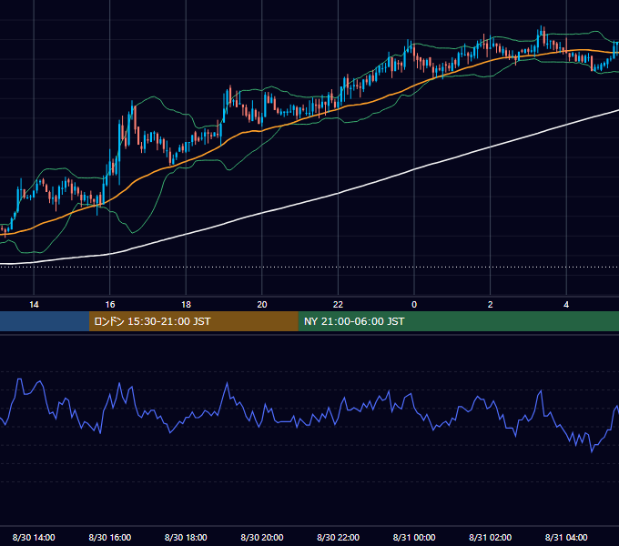 2006年8月30日（水） GBP/JPY 5分足チャート