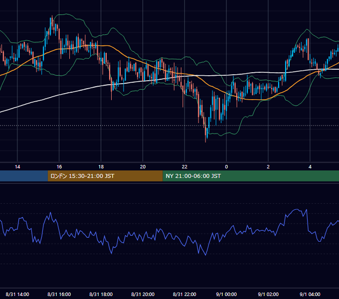 2006年8月31日（木） GBP/JPY 5分足チャート