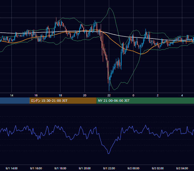 2006年9月1日（金） GBP/JPY 5分足チャート