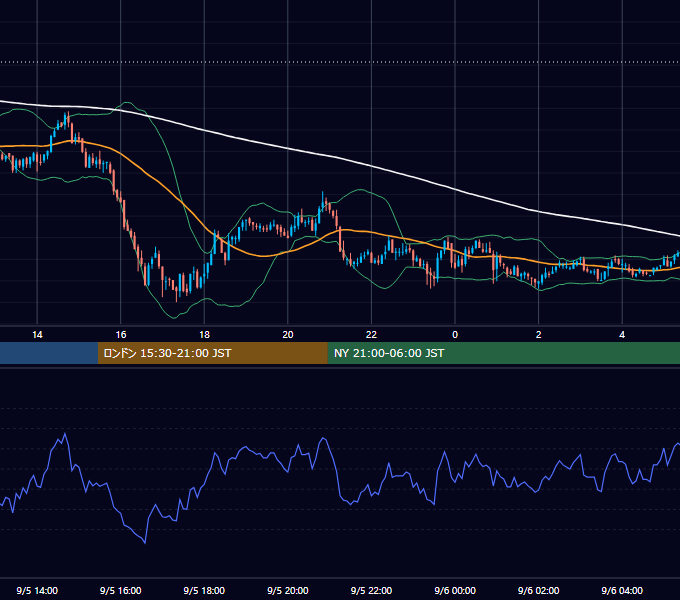 2006年9月5日（火） GBP/JPY 5分足チャート