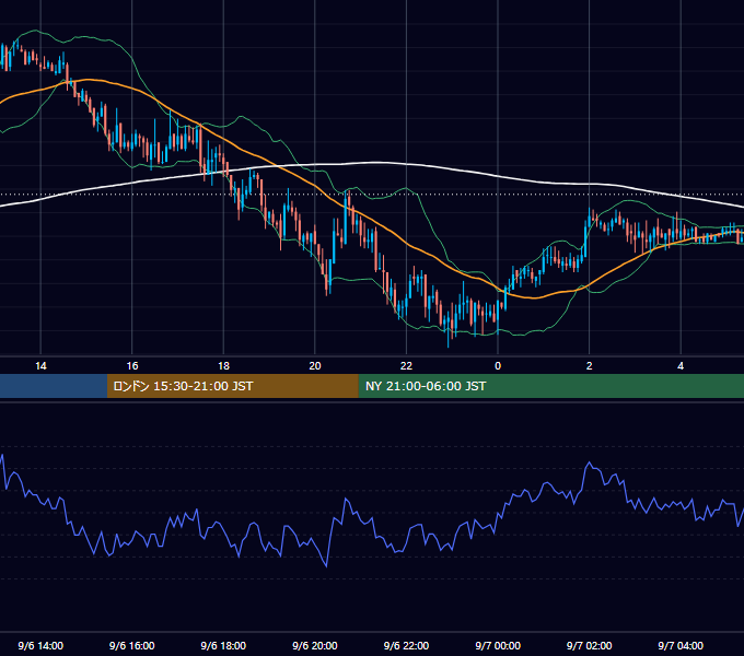 2006年9月6日（水） GBP/JPY 5分足チャート