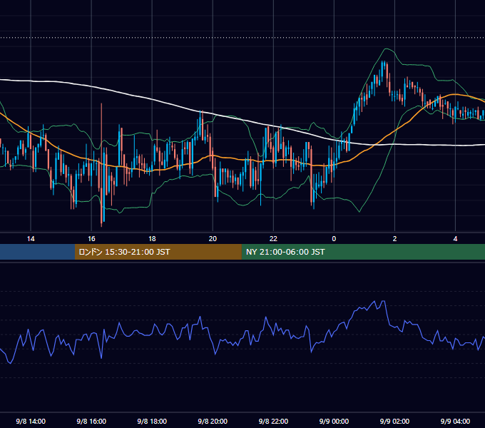 2006年9月8日（金） GBP/JPY 5分足チャート