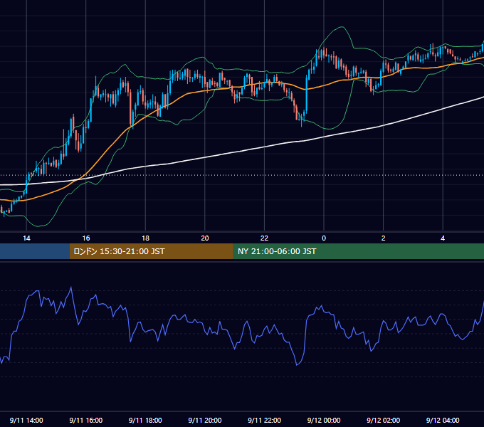 2006年9月11日（月） GBP/JPY 5分足チャート