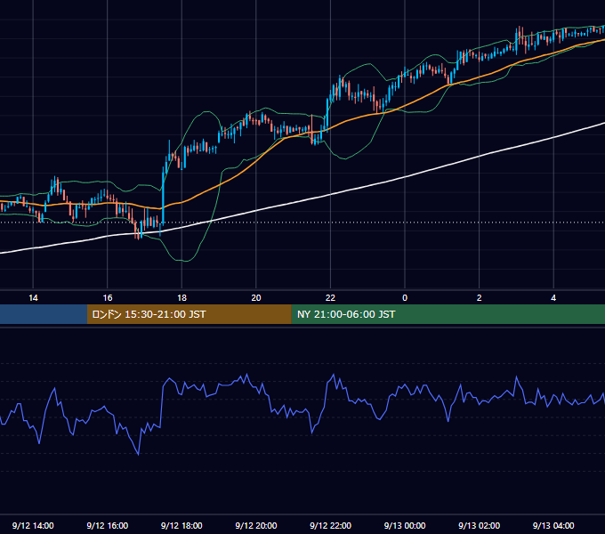 2006年9月12日（火） GBP/JPY 5分足チャート