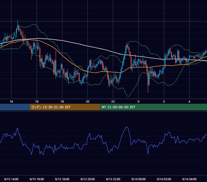 2006年9月13日（水） GBP/JPY 5分足チャート