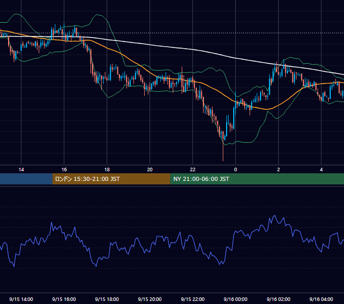 2006年9月15日（金） GBP/JPY 5分足チャート