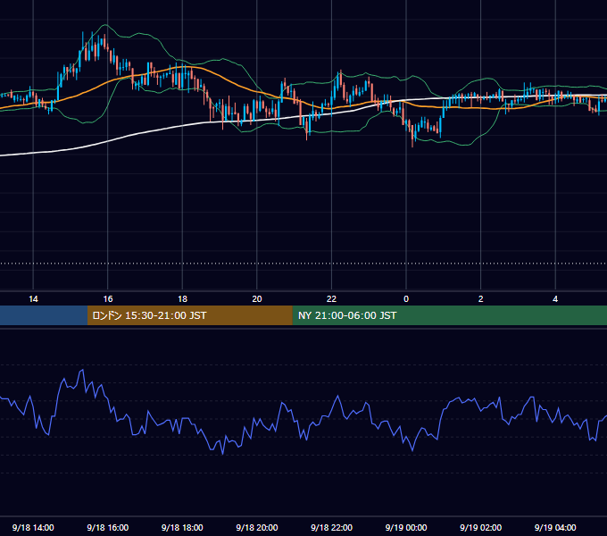 2006年9月18日（月） GBP/JPY 5分足チャート