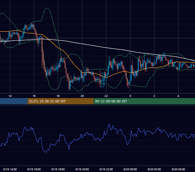 2006年9月19日（火） GBP/JPY 5分足チャート