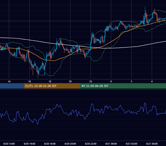 2006年9月20日（水） GBP/JPY 5分足チャート