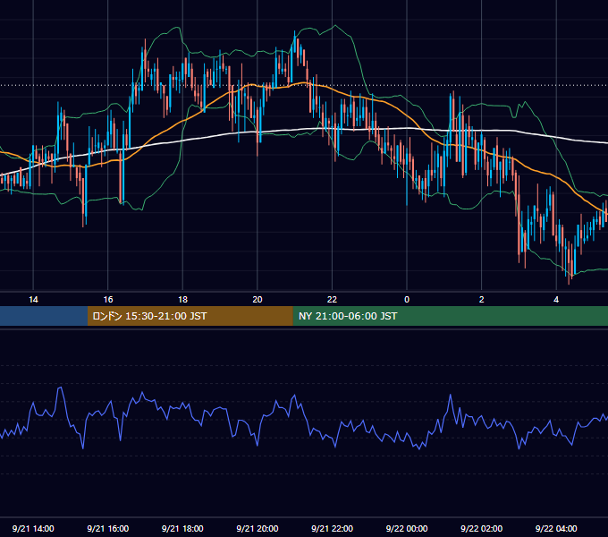 2006年9月21日（木） GBP/JPY 5分足チャート
