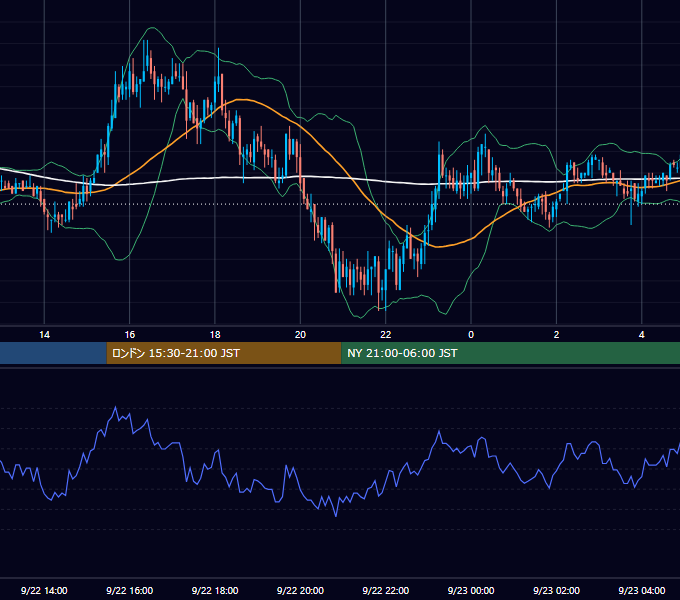 2006年9月22日（金） GBP/JPY 5分足チャート