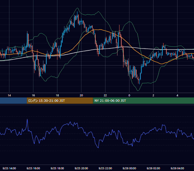 2006年9月25日（月） GBP/JPY 5分足チャート