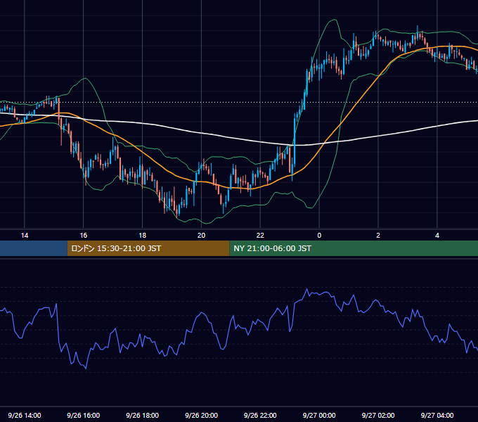 2006年9月26日（火） GBP/JPY 5分足チャート