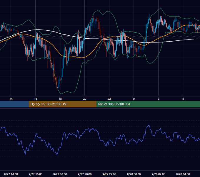 2006年9月27日（水） GBP/JPY 5分足チャート