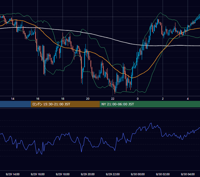 2006年9月29日（金） GBP/JPY 5分足チャート