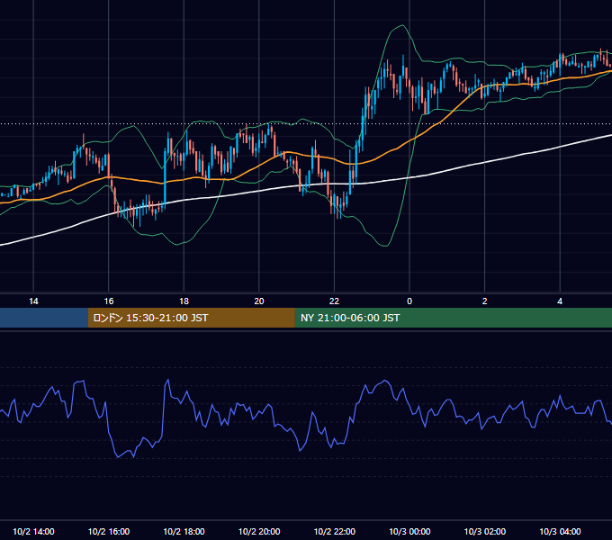 2006年10月2日（月） GBP/JPY 5分足チャート