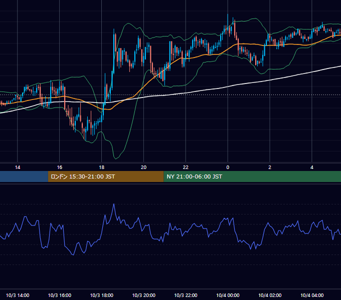 2006年10月3日（火） GBP/JPY 5分足チャート