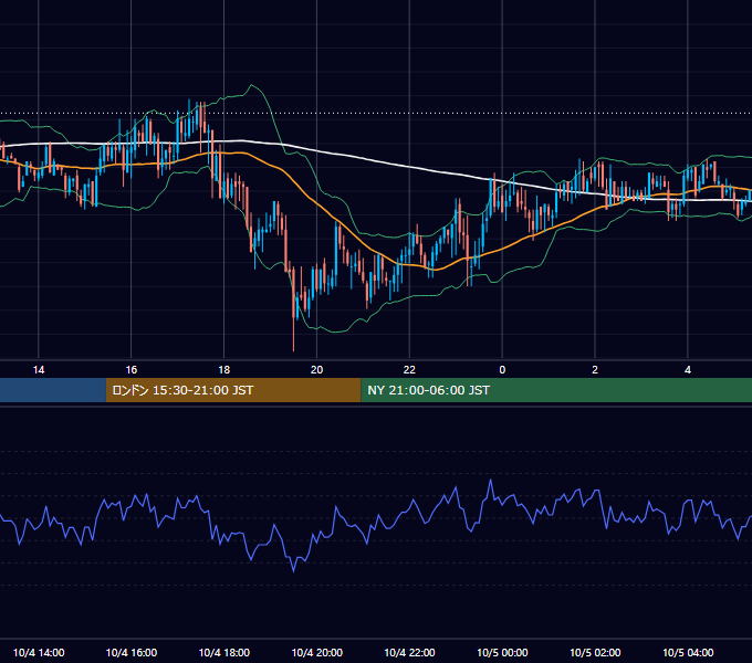 2006年10月4日（水） GBP/JPY 5分足チャート
