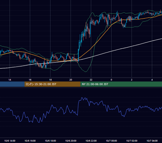2006年10月6日（金） GBP/JPY 5分足チャート