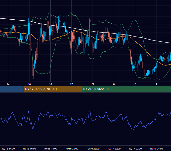 2006年10月16日（月） GBP/JPY 5分足チャート