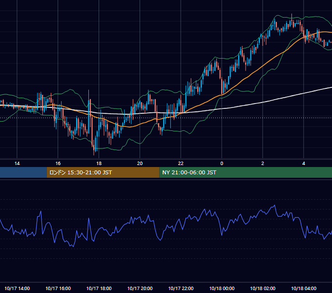 2006年10月17日（火） GBP/JPY 5分足チャート