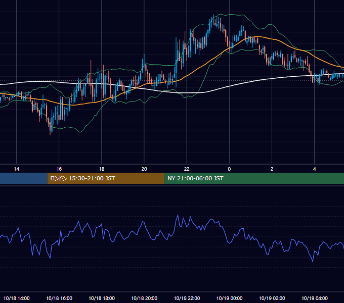 2006年10月18日（水） GBP/JPY 5分足チャート
