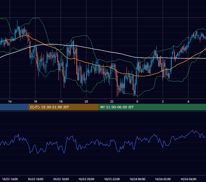 2006年10月23日（月） GBP/JPY 5分足チャート