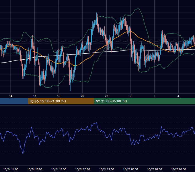 2006年10月24日（火） GBP/JPY 5分足チャート