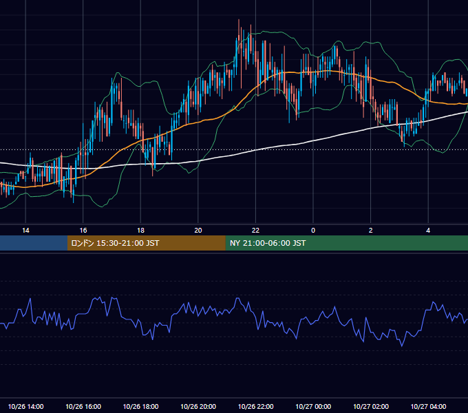 2006年10月26日（木） GBP/JPY 5分足チャート