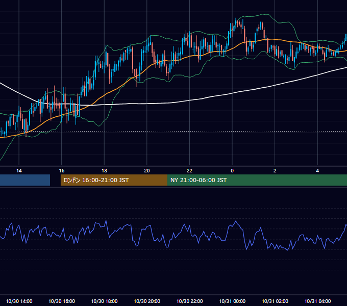 2006年10月30日（月） GBP/JPY 5分足チャート