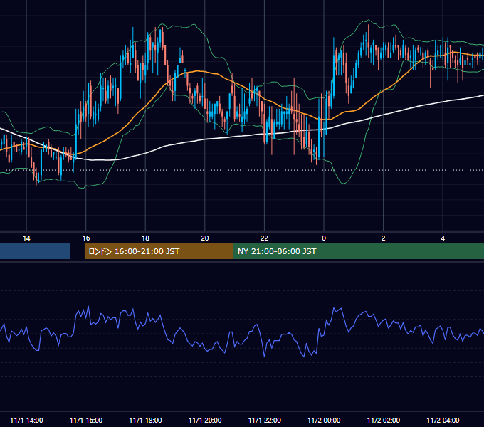 2006年11月1日（水） GBP/JPY 5分足チャート