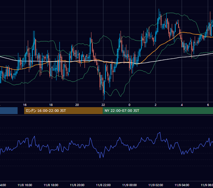 2006年11月8日（水） GBP/JPY 5分足チャート