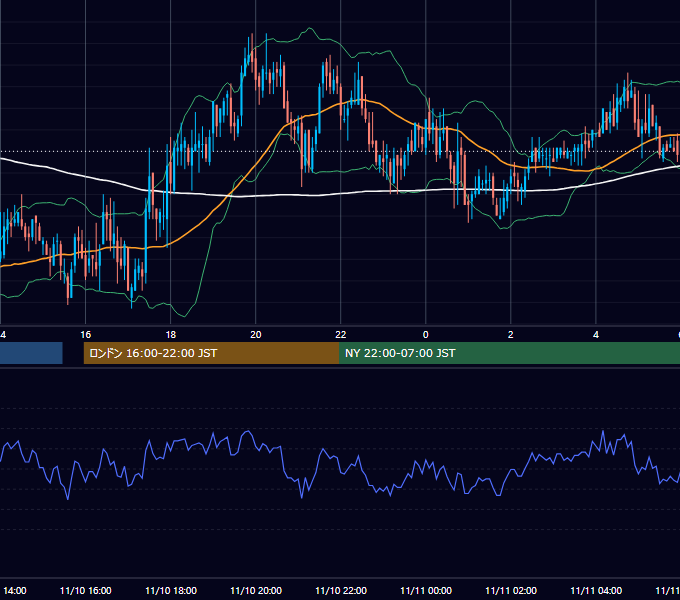 2006年11月10日（金） GBP/JPY 5分足チャート