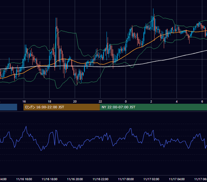 2006年11月16日（木） GBP/JPY 5分足チャート