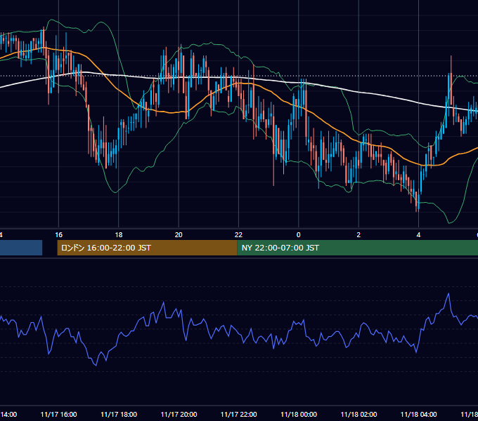 2006年11月17日（金） GBP/JPY 5分足チャート