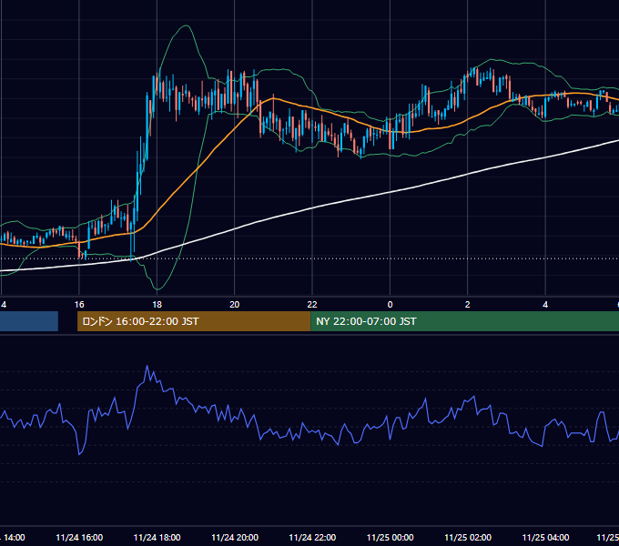 2006年11月24日（金） GBP/JPY 5分足チャート
