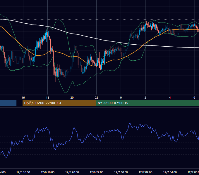 2006年12月6日（水） GBP/JPY 5分足チャート