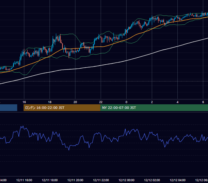 2006年12月11日（月） GBP/JPY 5分足チャート