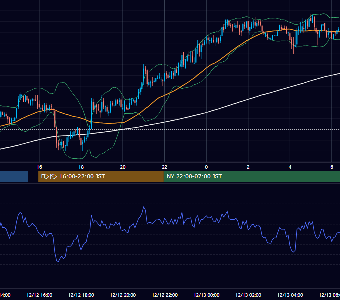 2006年12月12日（火） GBP/JPY 5分足チャート