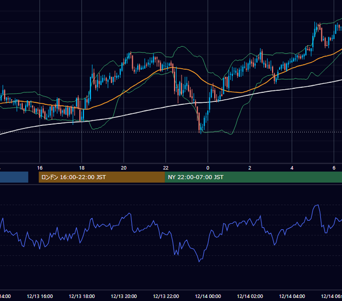 2006年12月13日（水） GBP/JPY 5分足チャート