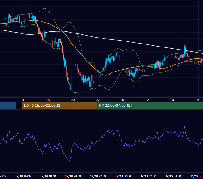 2006年12月18日（月） GBP/JPY 5分足チャート
