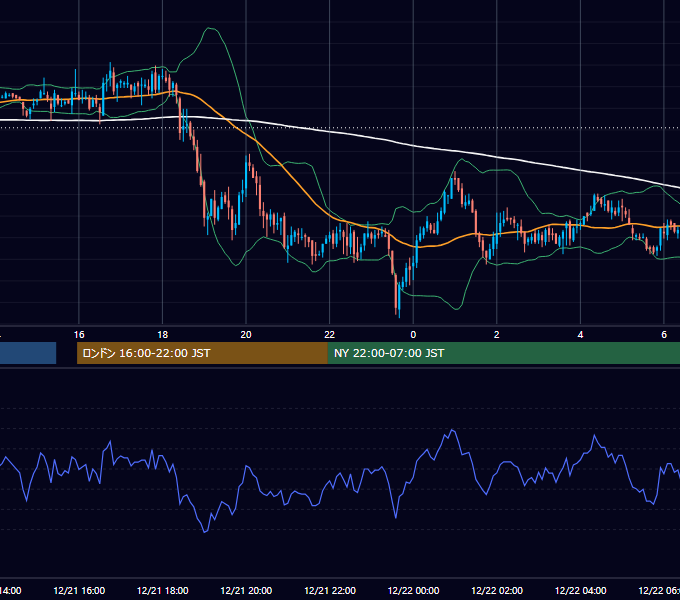 2006年12月21日（木） GBP/JPY 5分足チャート