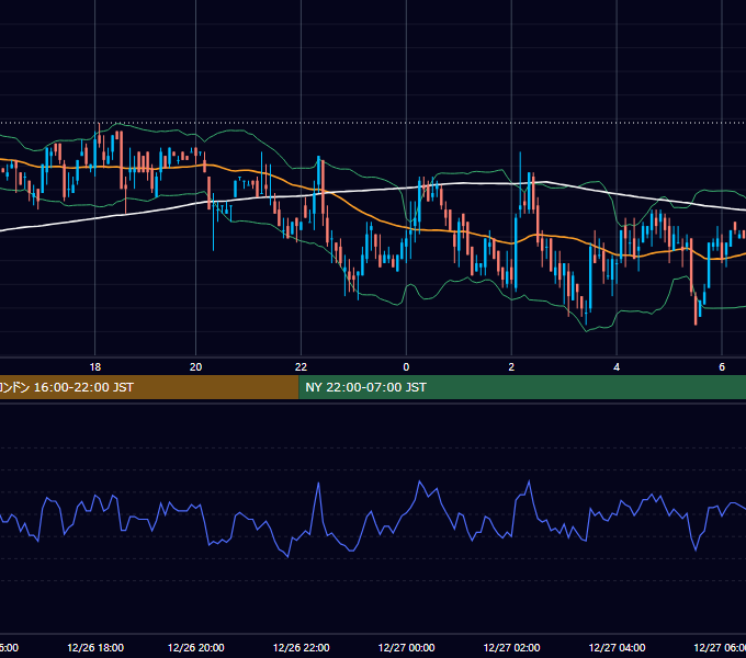 2006年12月26日（火） GBP/JPY 5分足チャート