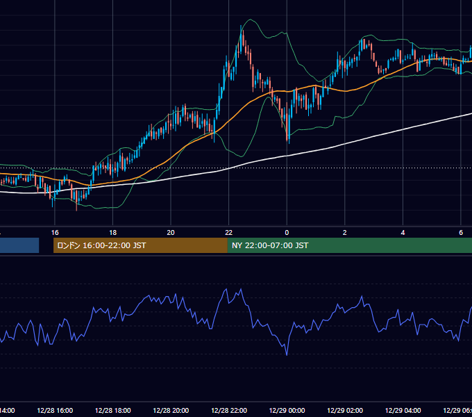 2006年12月28日（木） GBP/JPY 5分足チャート